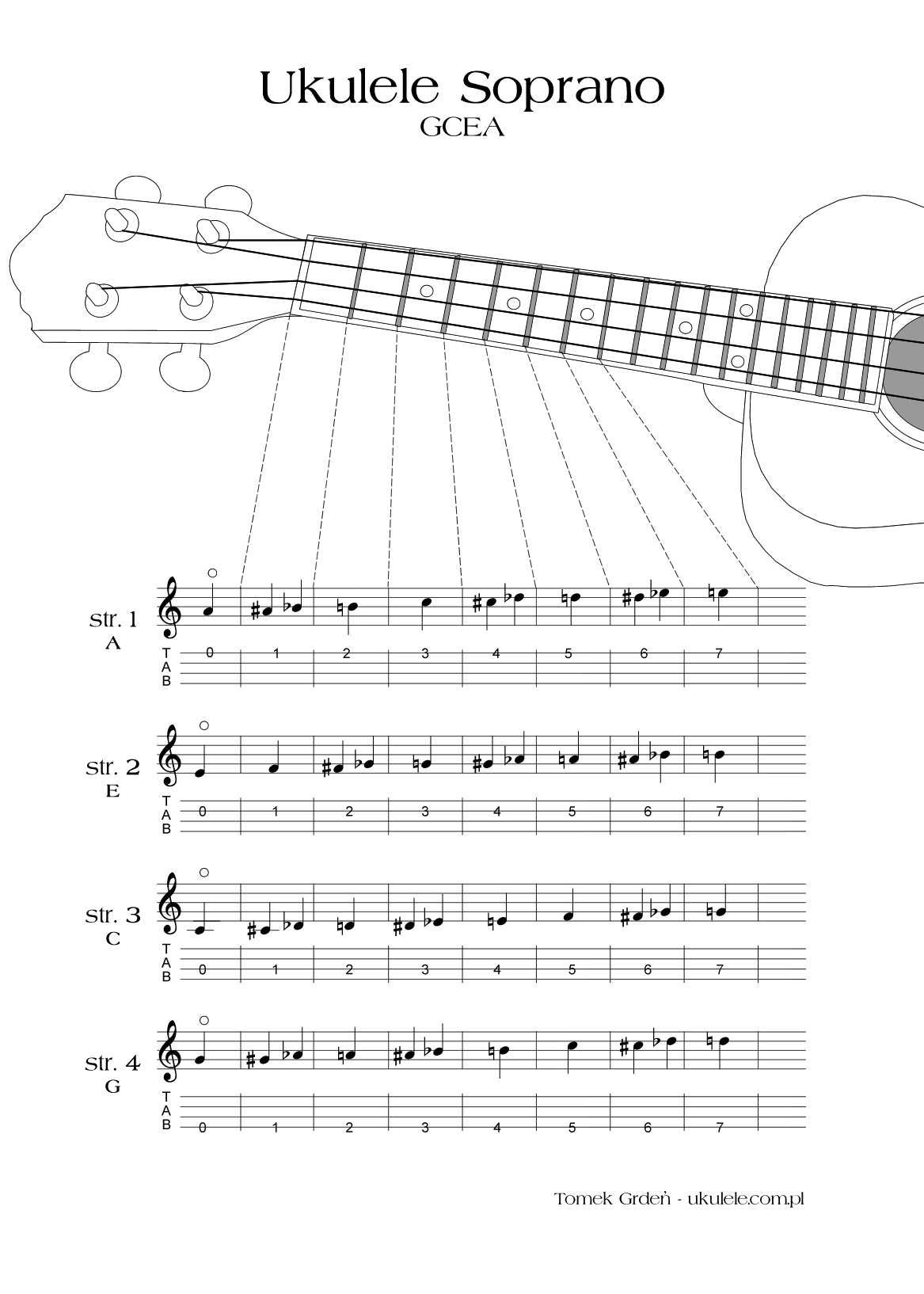 ukulele i nuty