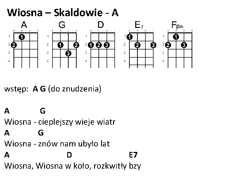 Wiosenna piosenka na... Wiosnę! Wiosenna piosenka na... Wiosnę!